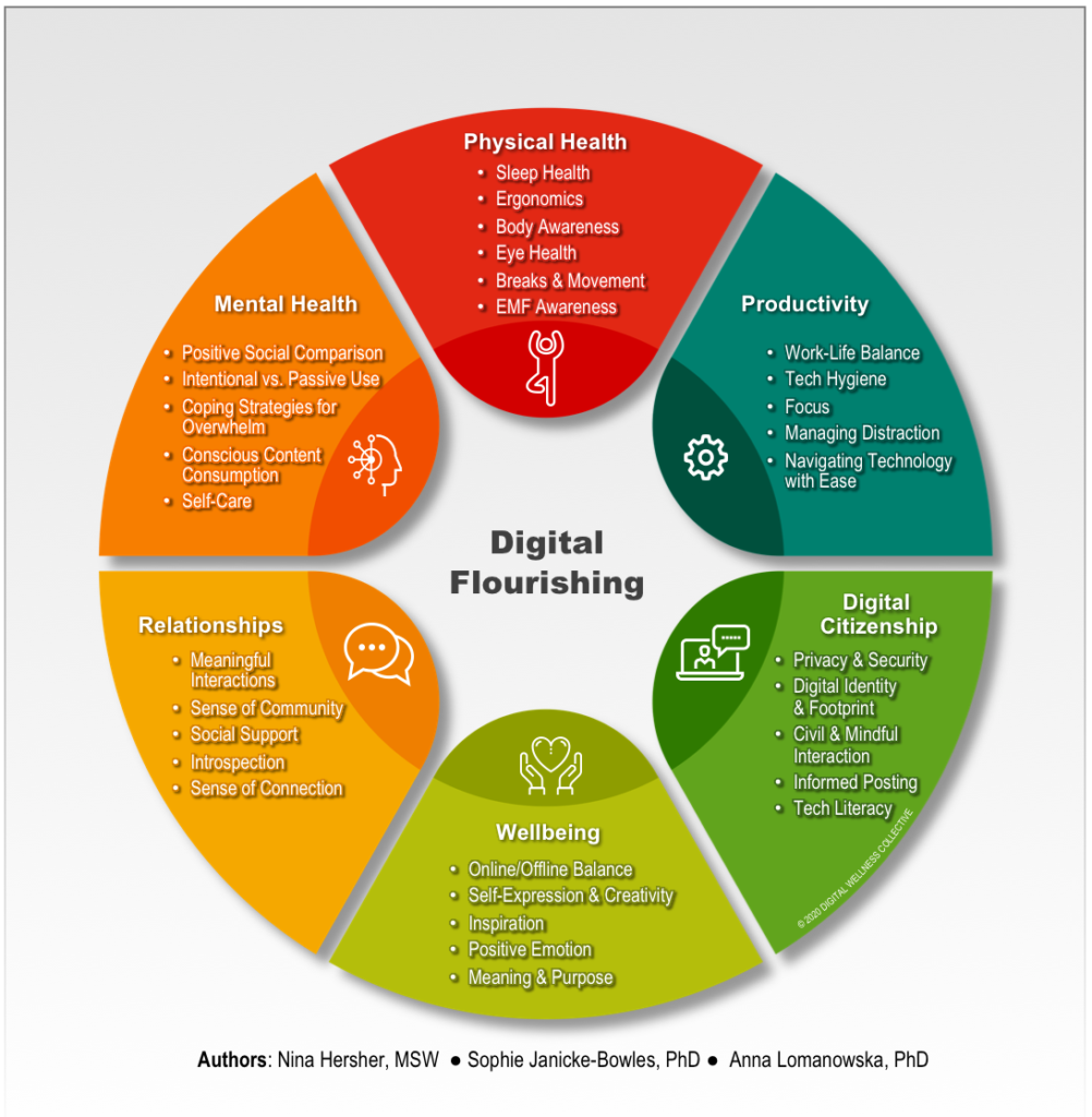 digital balance